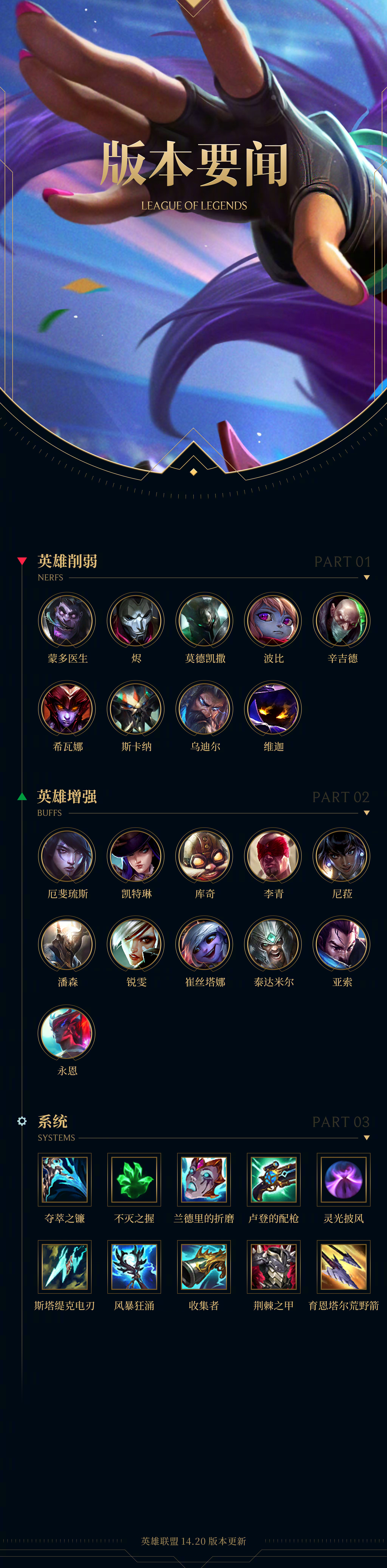 lol乌鸦出装LOL乌鸦出装攻略