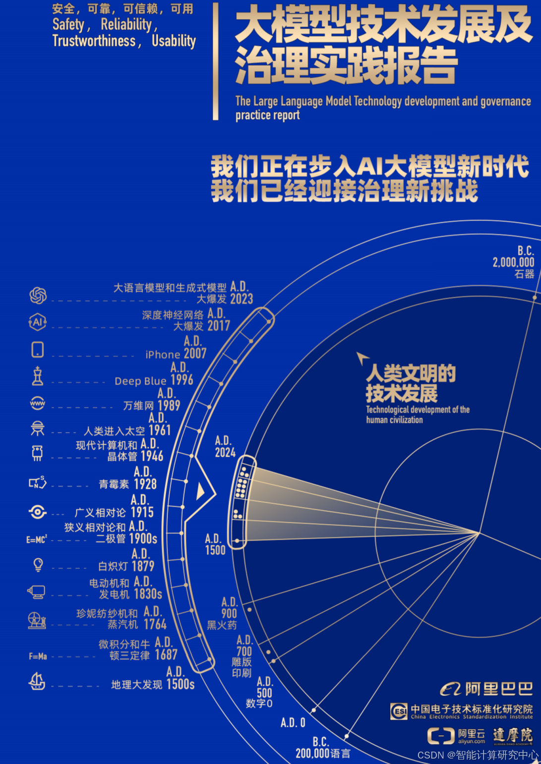 4438，构建最大成网，实现免费共享新时代