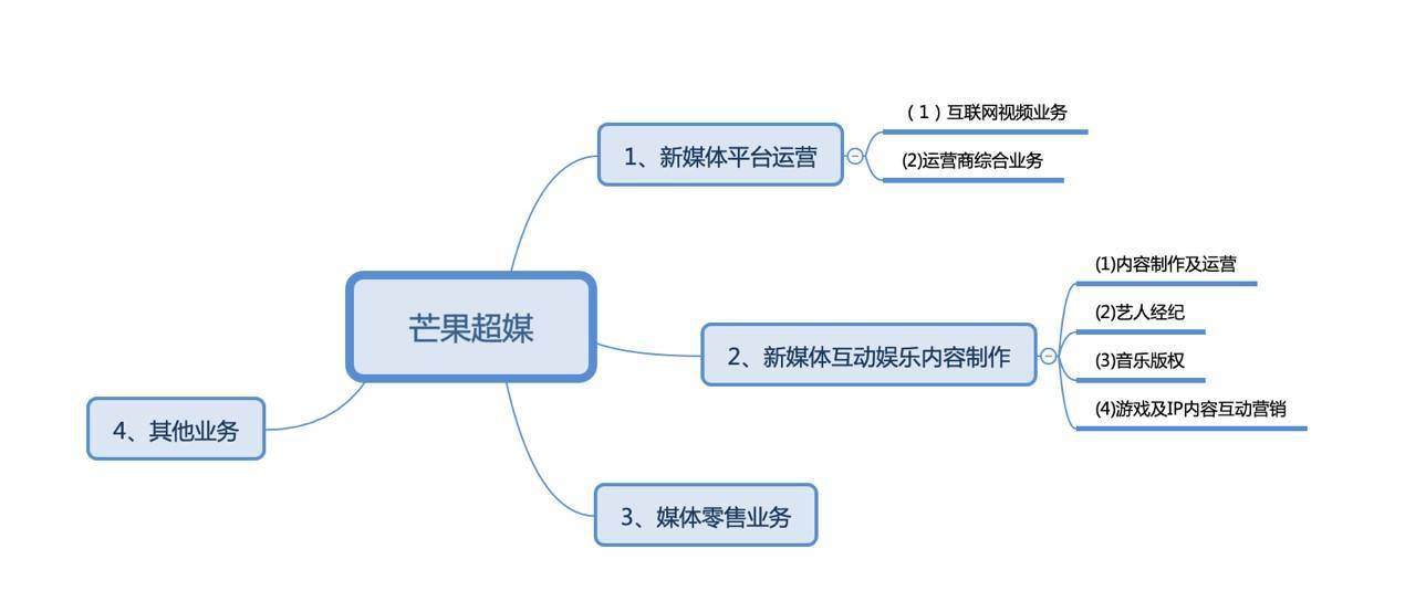 芒果乱码一线二线三线新区介绍芒果乱码现象解析，一线二线三线新区的新媒体观察