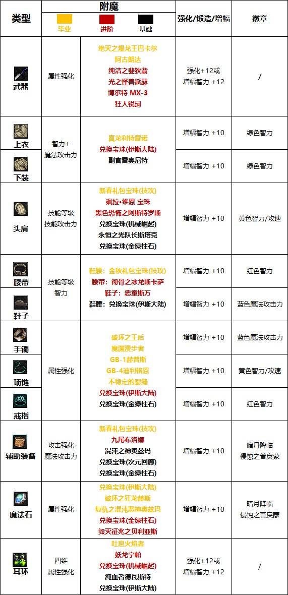 鬼泣2023加点鬼泣2023，深度解析与技能加点指南-第1张图片