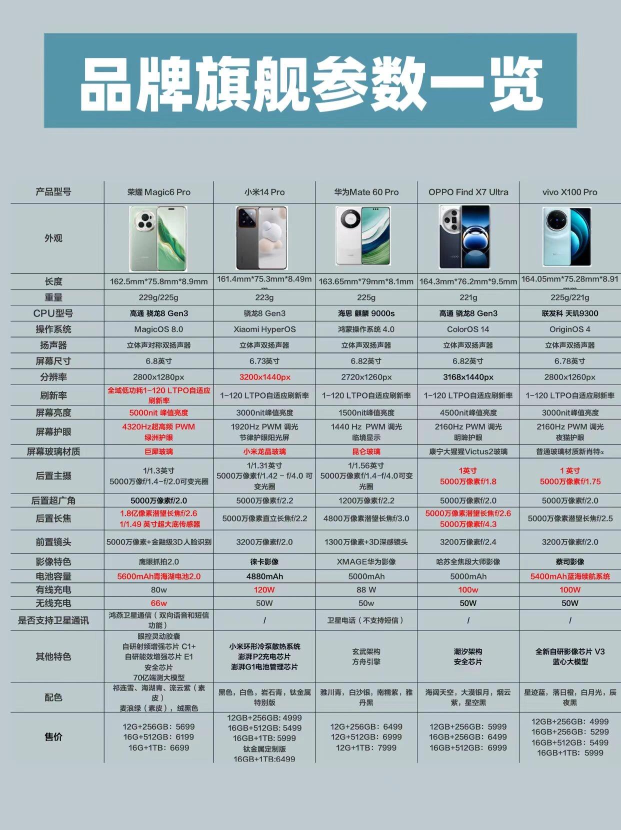 国产一线品牌怎么界定国产精品一线、二线、三线的区别解析-第1张图片