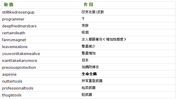 侠盗猎车秘籍侠盗猎车秘籍，游戏世界的神秘密码