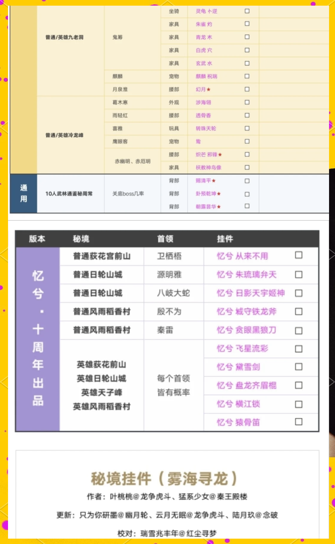 剑网三试炼之地攻略大全剑网三试炼之地攻略，挑战与胜利的秘诀